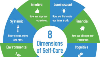 8 dimensions of self care